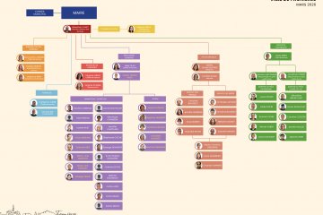 Organigramme 2026